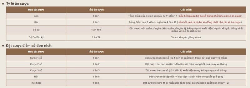 Người chơi cần nắm được một số cửa cược cơ bản